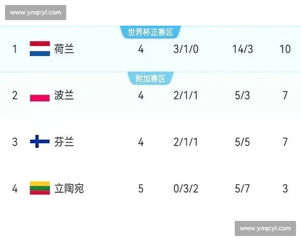 德佩双响破纪录 荷兰 3-2 险胜立陶宛 德佩双响破纪录 荷兰 3-2 险胜立陶宛