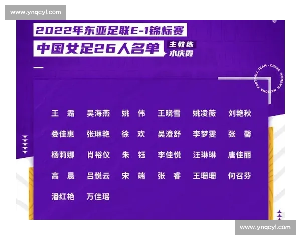 王霜领衔!中国女足东亚杯集训名单公布,三位留洋球员加盟 王霜领衔!中国女足东亚杯集训名单公布,三位留洋球员加盟