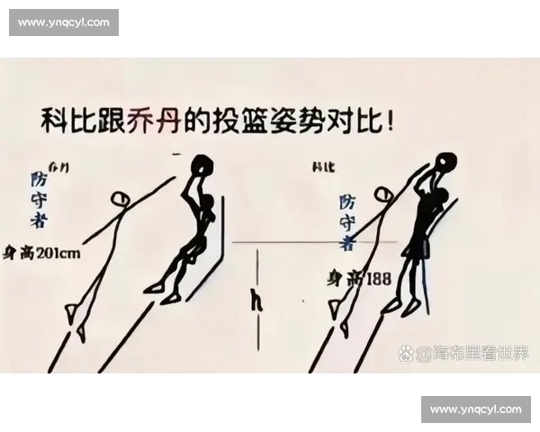 转髋投篮：突破瞬间的防守定格术